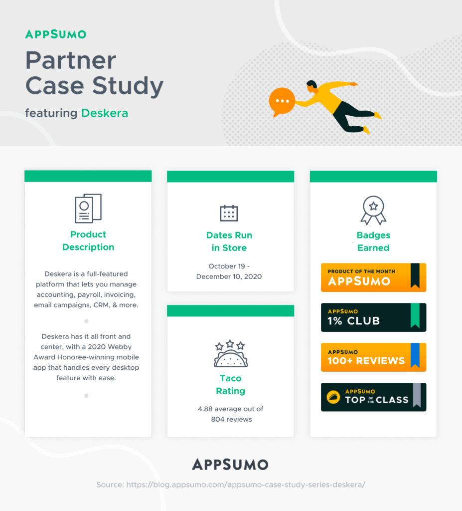 Use Cases and Applications AppSumo