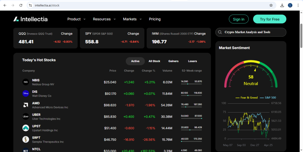 Crypto Market Analysis and Tools