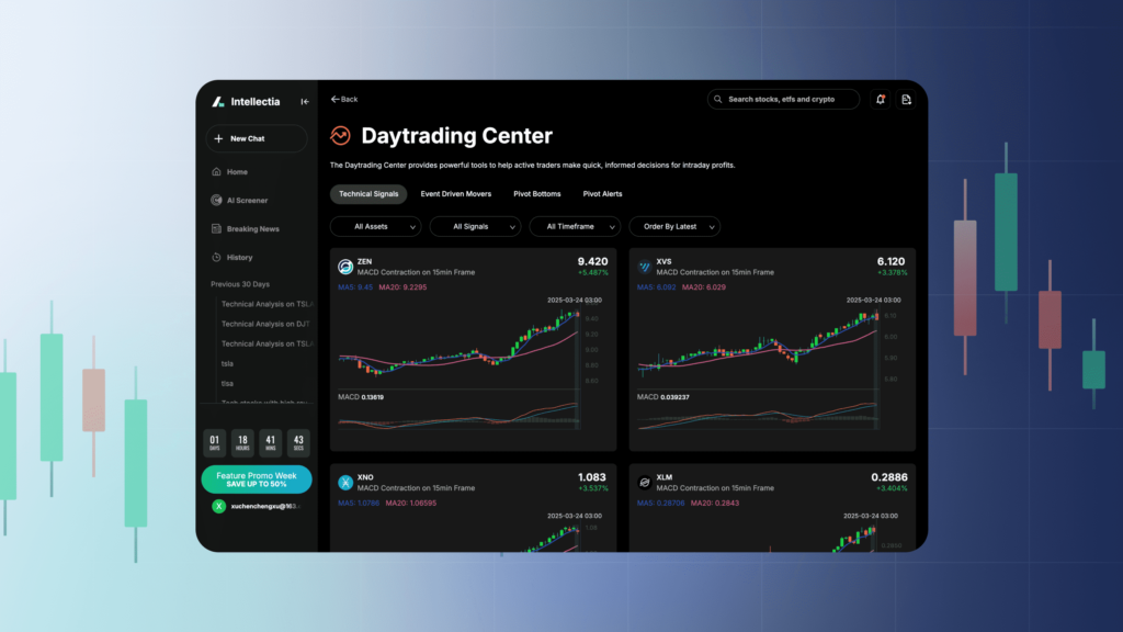 Day Trading Capabilities with Intellectia.AI